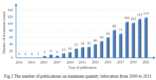 刘念聪：Progress And Trend Of Minimum Quantity Lubrication (MQL): A ...