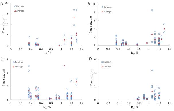 Chart, scatter chartDescription automatically generated