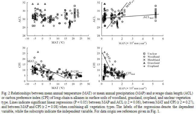 陈果：variability In Pattern And Hydrogen Isotope Composition δ2h Of Long Chain N Alkanes Of 5484